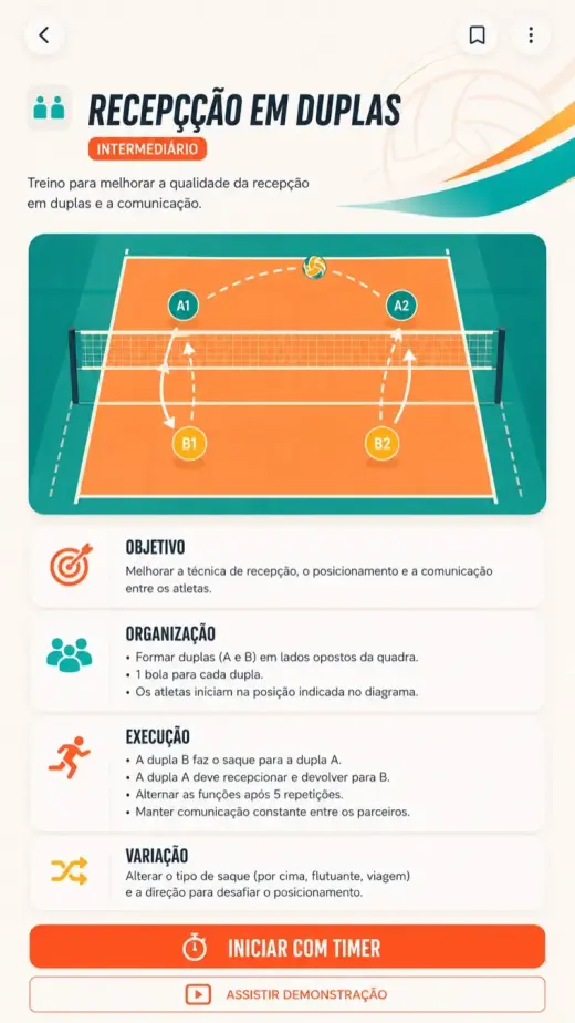Tela de detalhe de um treino com imagem tática